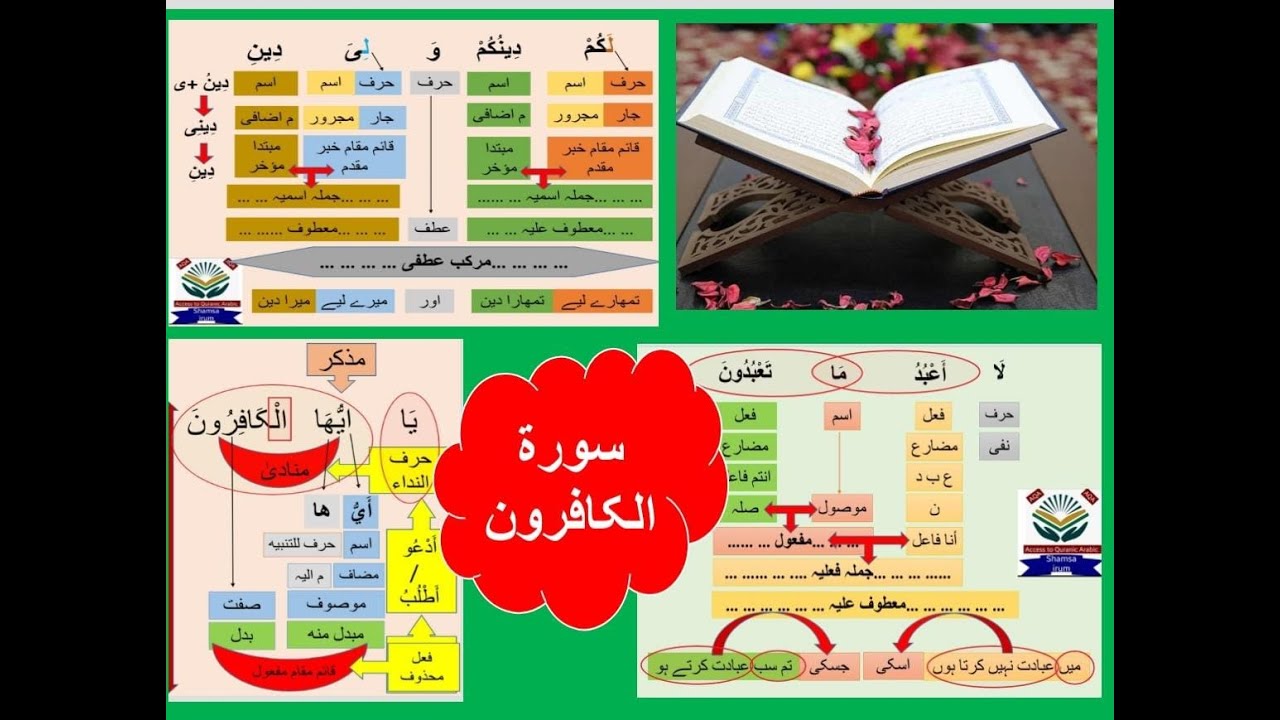 Grammatical analysis of surah al Kafiroon.. سورۃ الکافرون کی ترکیب..surah al kafiroon ki tarkeeb 109