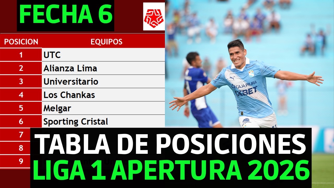 TABLA DE POSICIONES LIGA 1 PERU 2026 APERTURA FECHA 6 / SPORTING CRISTAL 3-1 ALIANZA ATLETICO