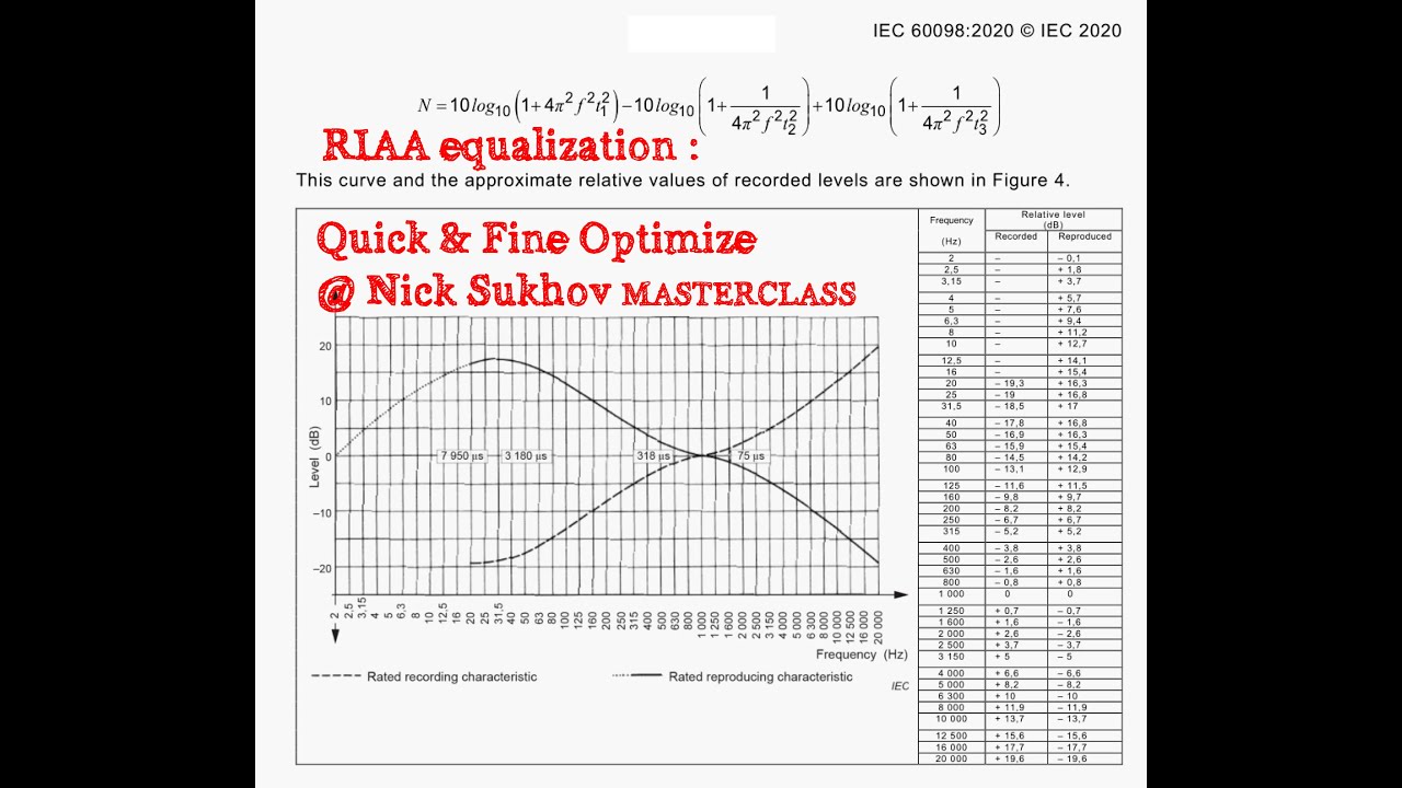 NickSukhov masterclass:  RIAA optimize @ Microcap 12 (trailer)
