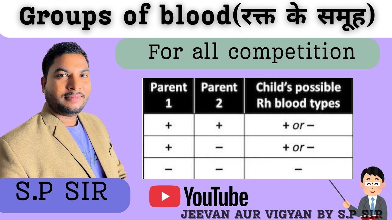 सुरक्षित रक्ताधान का रहस्य||The Secret to Safe Transfusions ||JEEVAN AUR VIGYAAN || S.P SIR