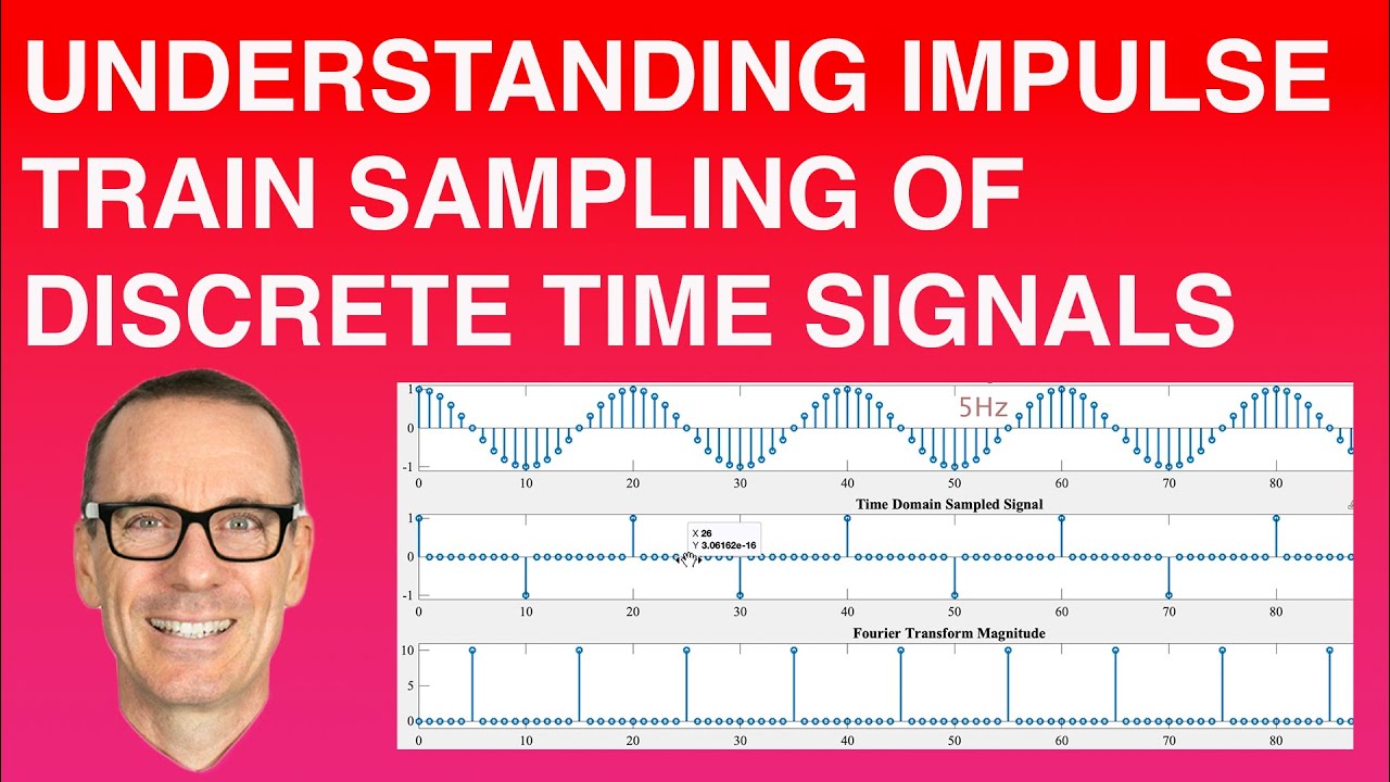 Understanding Impulse Train Sampling of Discrete Time Signals