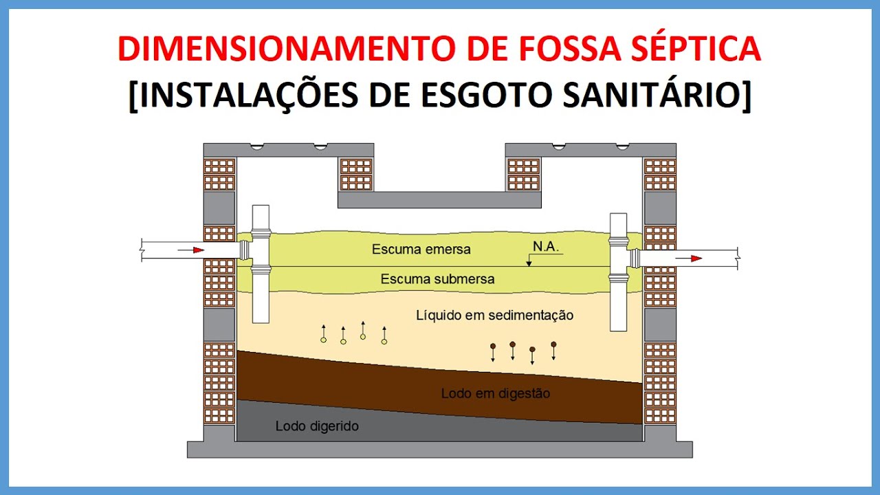 Dimensionamento de fossa séptica [Instalações de Esgoto Sanitário]