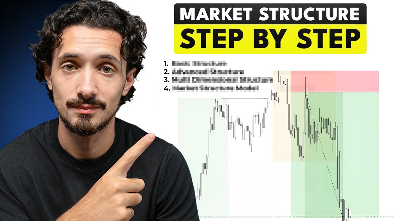 How to Master Market Structure (Basic to Advanced)