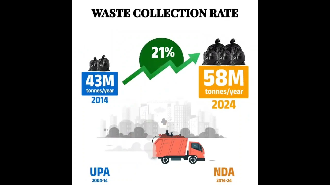 Managing waste, protecting the environment. 🗑️🌍