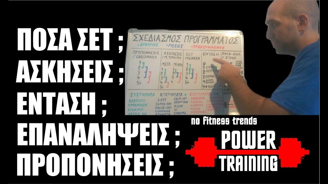 Προπόνηση με βάρη (ΣΧΕΔΙΑΣΜΟΣ ΠΡΟΓΡΑΜΜΑΤΟΣ)