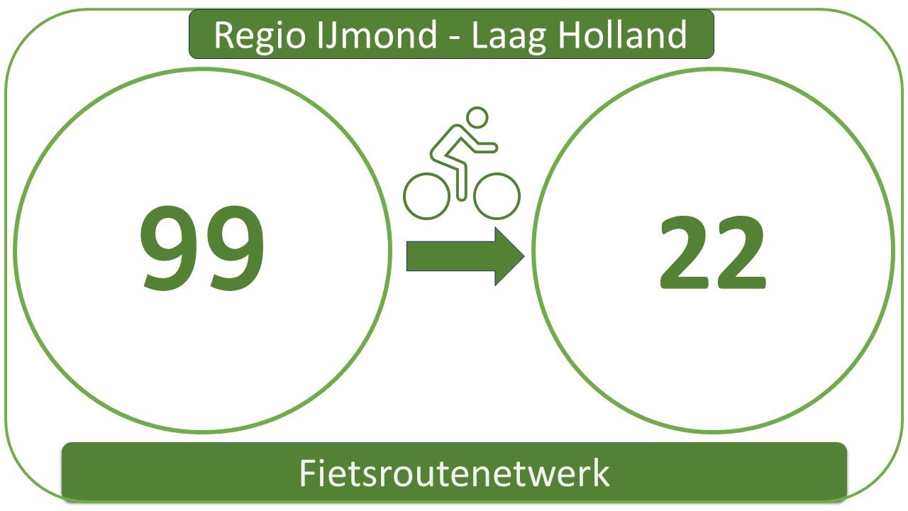 Fietsroutenetwerk Regio IJmond - Laag Holland 99-22 (Heemskerk - Castricum)