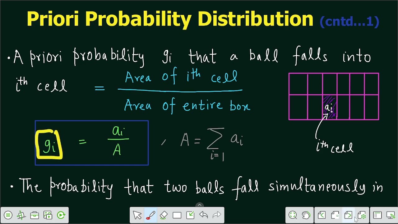 Lecture 6 | Priori Probability Distribution