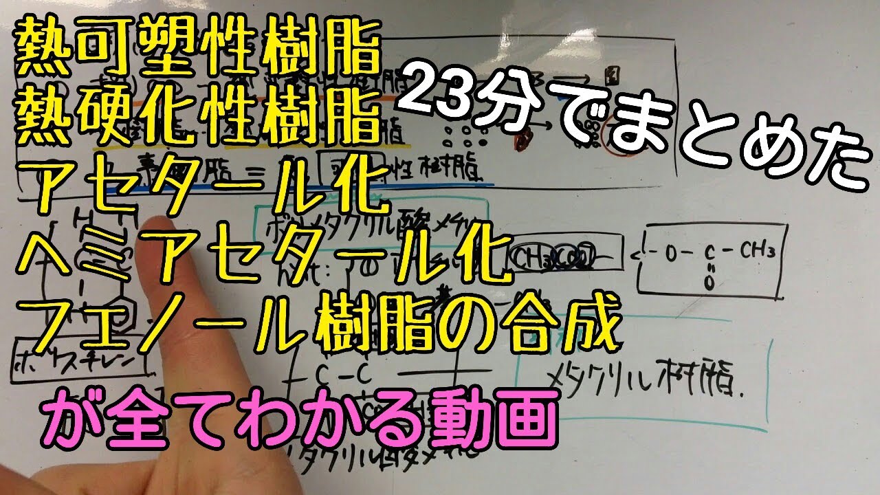 【化学】合成高分子化合物《樹脂編》覚え方【解説】