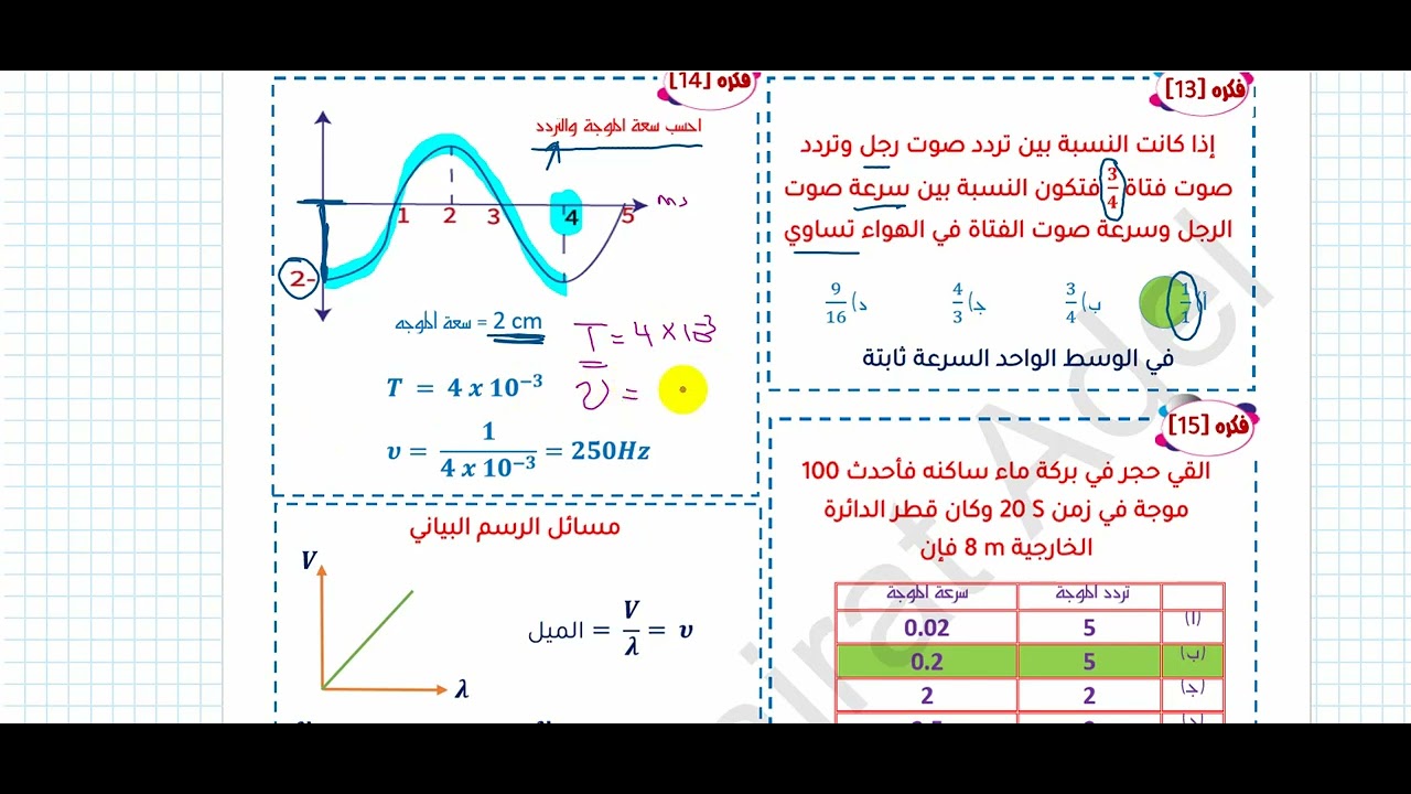 مراجعة ليالى الامتحان فيزياء ٢ث