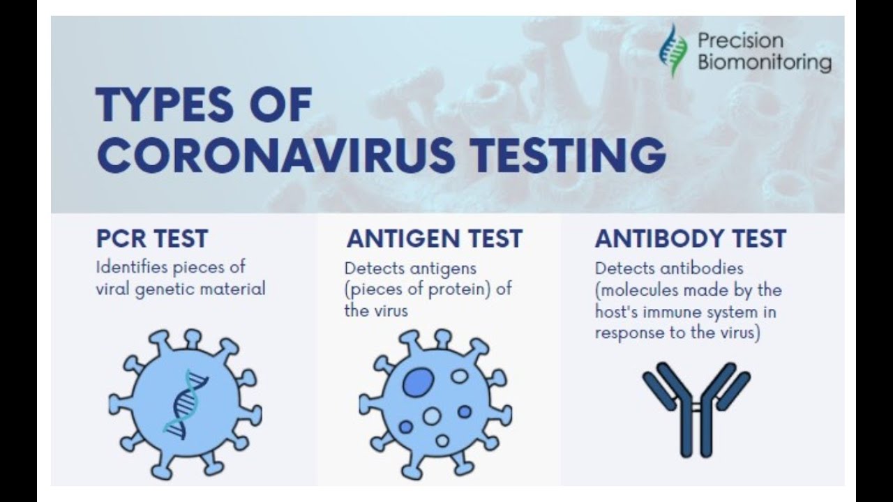 Lunch & Learn: PCR, Antigen and Antibody COVID-19 Tests. What is the Difference?