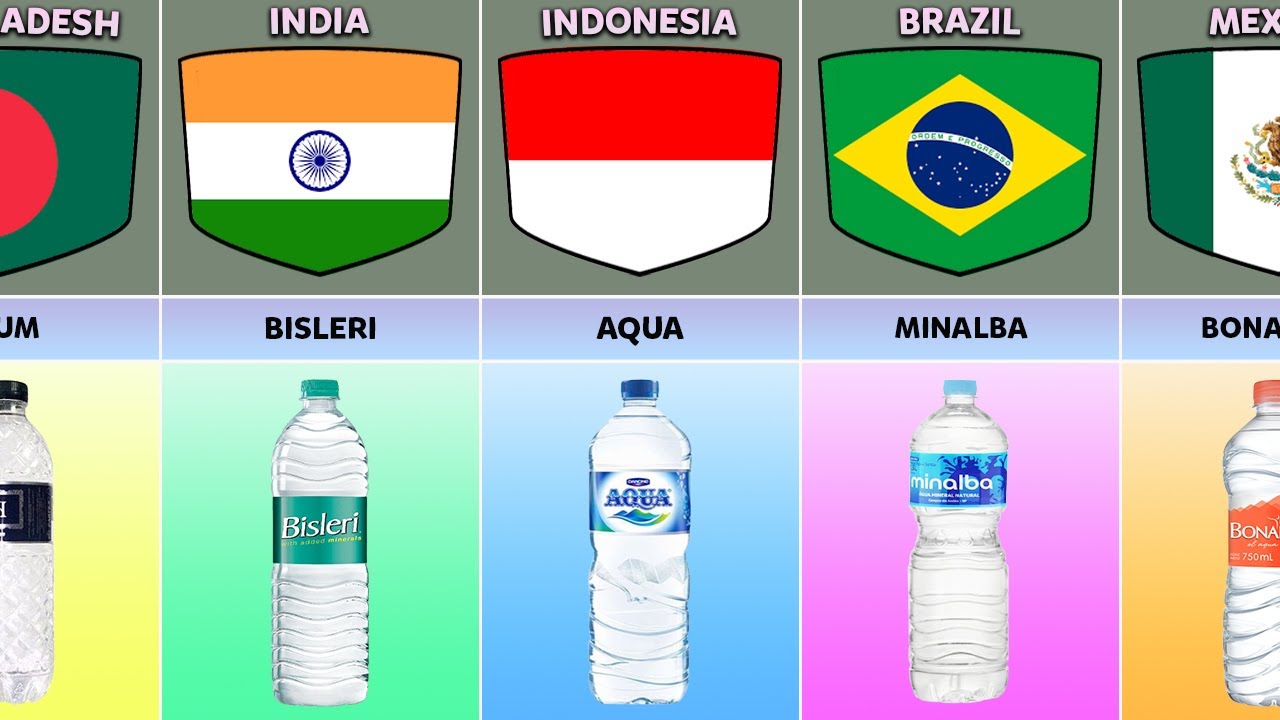 Mineral Water Brands From Different Countries