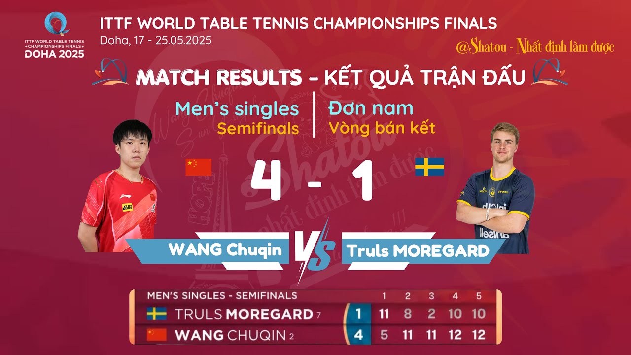 ITTF WTTC FINALS, 2025 - MS - SF - WANG Chuqin & Truls MOREGARD (24.05.2025)