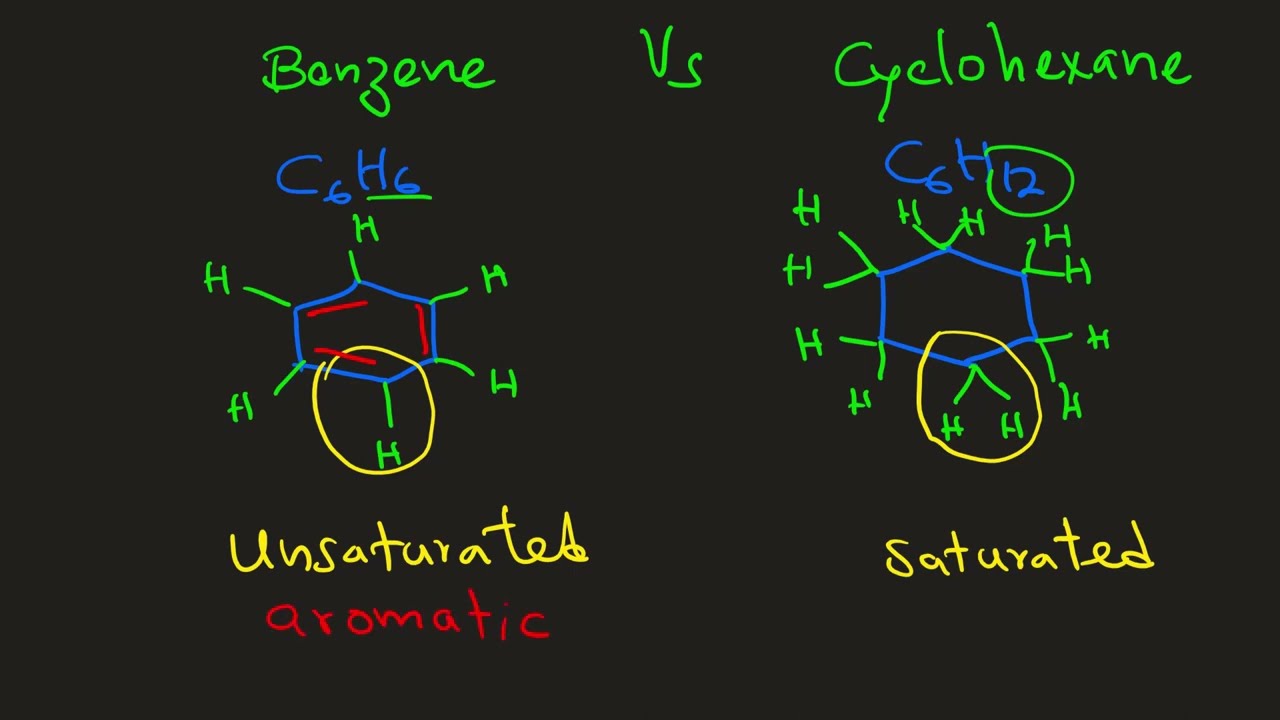 Benzene is an aromatic unsaturated hydrocarbon while is a saturated cyclic hydrocarbon