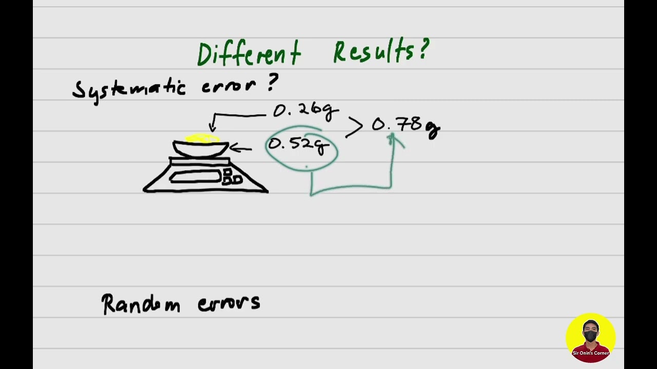 Systematic vs Random errors in Chemical Analysis