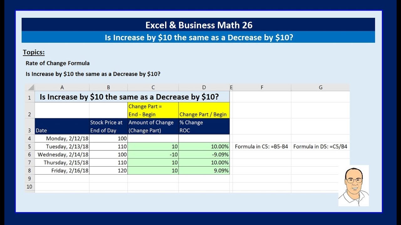 Excel & Business Math 26: Is Rate of Change Same for Increase by $10 and Decrease by $10?
