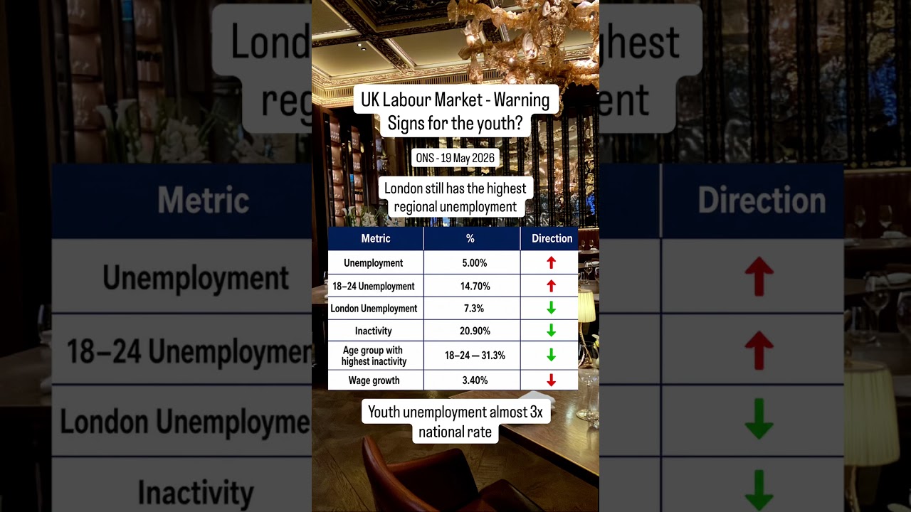 UK Labour Market Update May 2026 #job #business