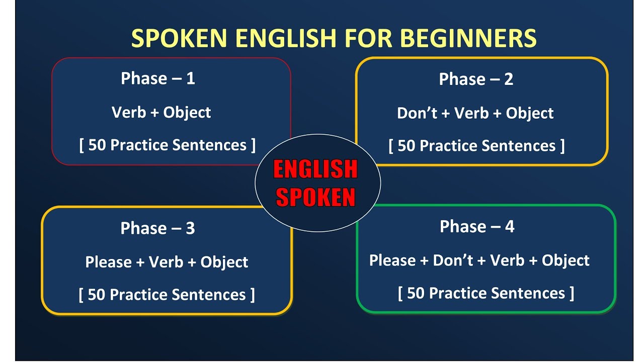 | Spoken English for Beginners |Command, Request & Prohibition|Mission Classes Training Center