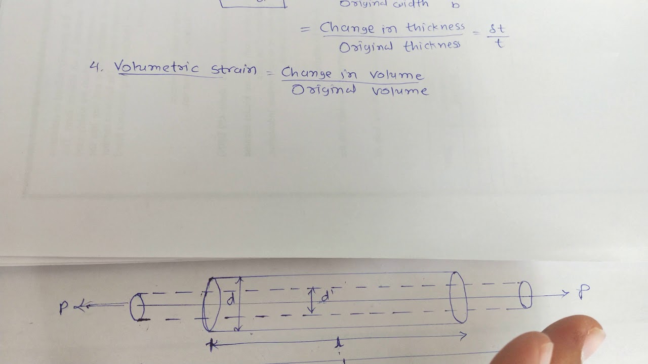 Linear strain and Lateral strain