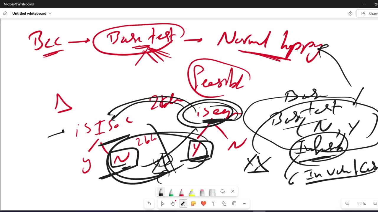 Input Space Partitioning (part 4)