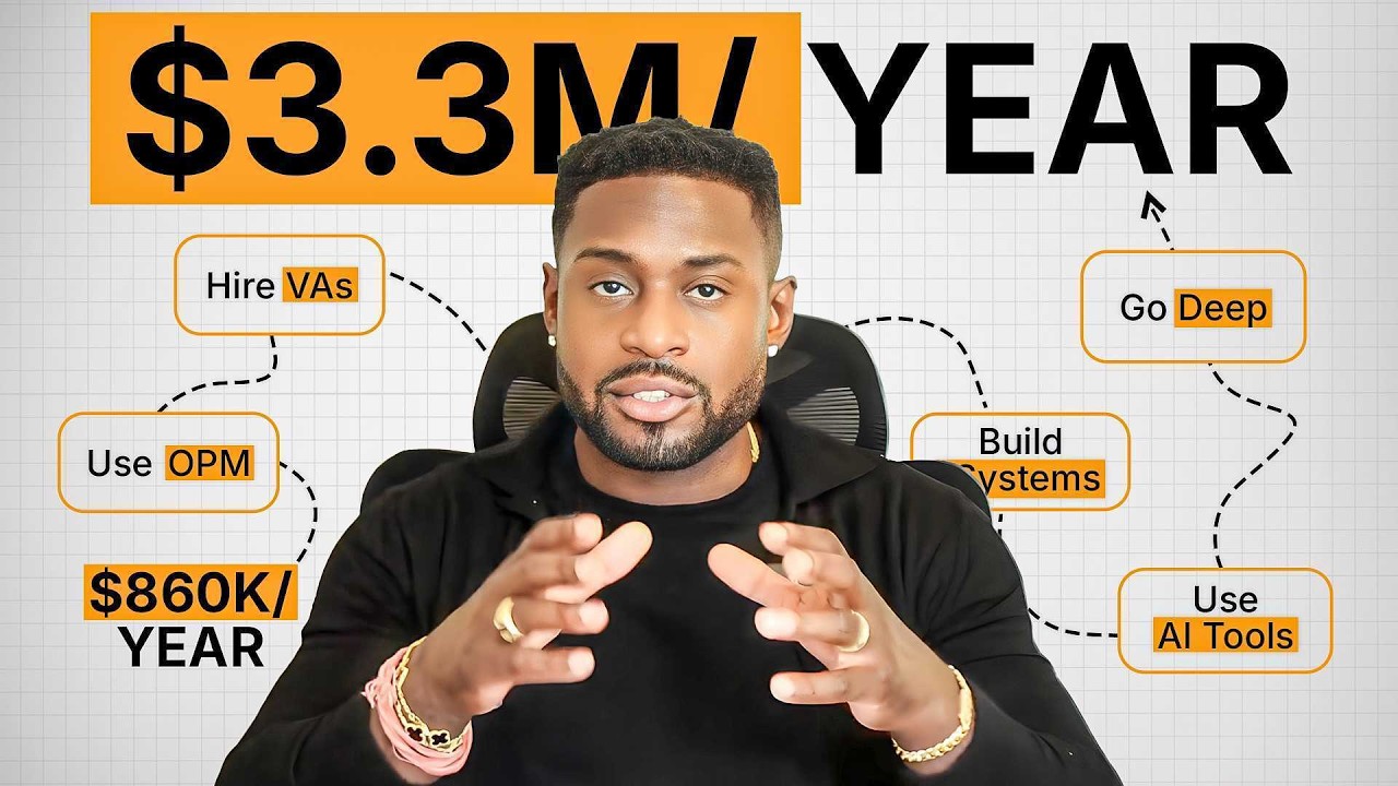 How I Scaled My Amazon FBA Business From $860K to $3.4M in One Year