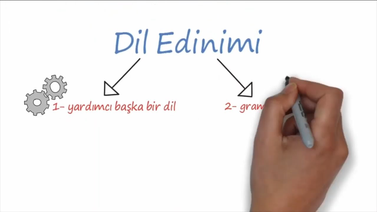 #00 DİL EDİNİMİ NEDİR?