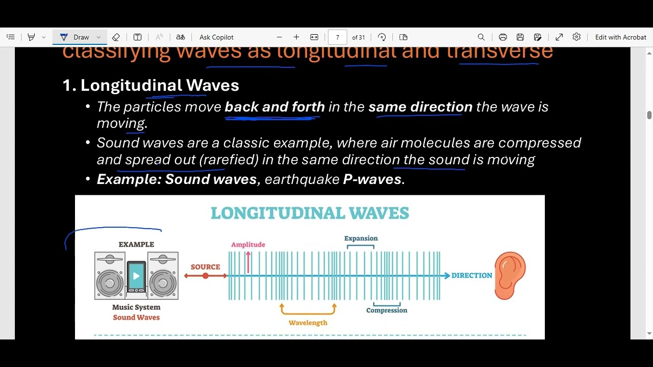 WAVES | GRADE 9 INTEGRATED SCIENCE: Types, Characteristics, Remote Sensing & Everyday Uses