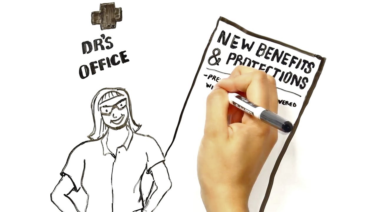 Obamacare Explained Simply