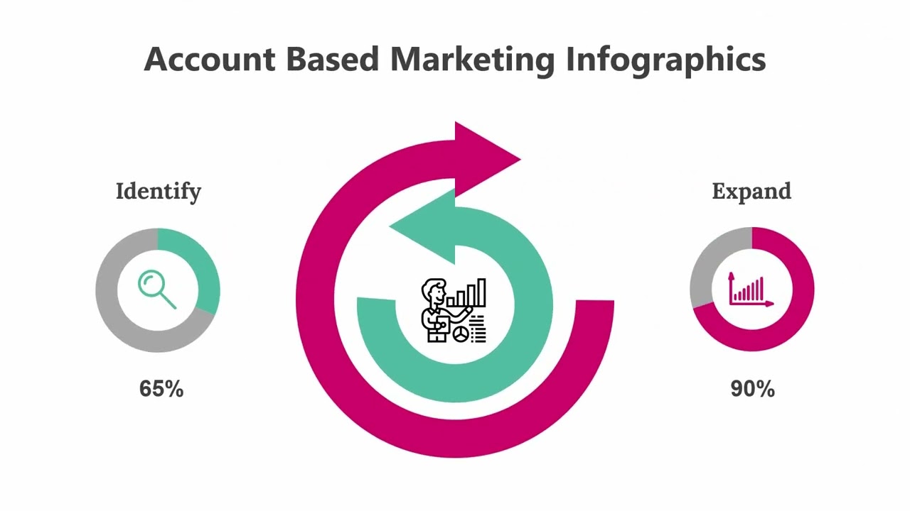 Account Based Marketing Infographics PowerPoint