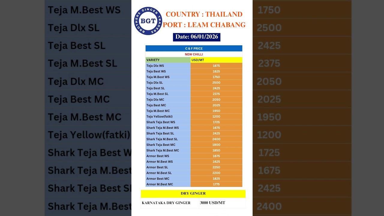 Chilli and Ginger export price update 05-01-2026 