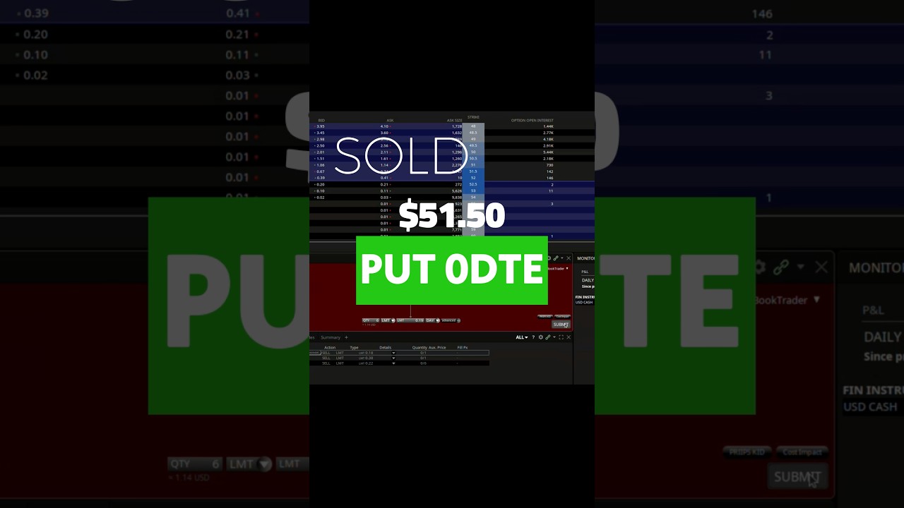 How I Sold Volatility on Silver (0DTE Setup) ⚡