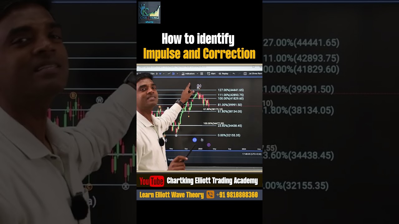 How to Identify Impulse and Correction in Elliott Wave | #elliottwave #trading