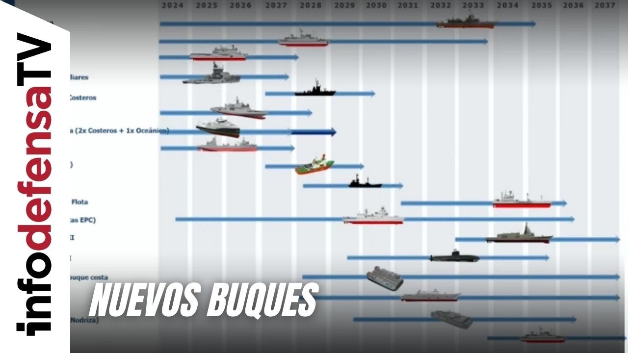 La Armada planea la construcci&oacute;n de medio centenar de buques en la pr&oacute;xima d&eacute;cada
