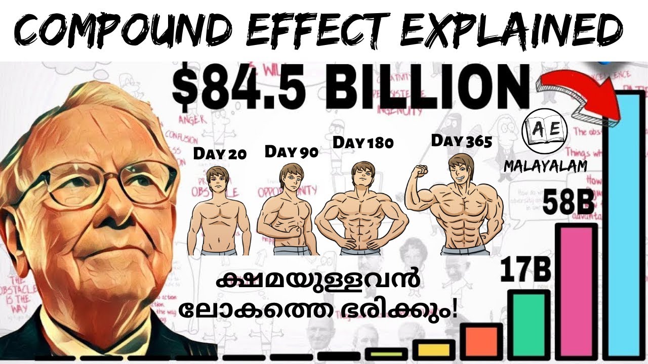 ക്ഷമയുള്ളവൻ ലോകത്തെ ഭരിക്കും| THE COMPOUND EFFECT MALAYALAM| POWER OF COMPOUNDING|almost everything