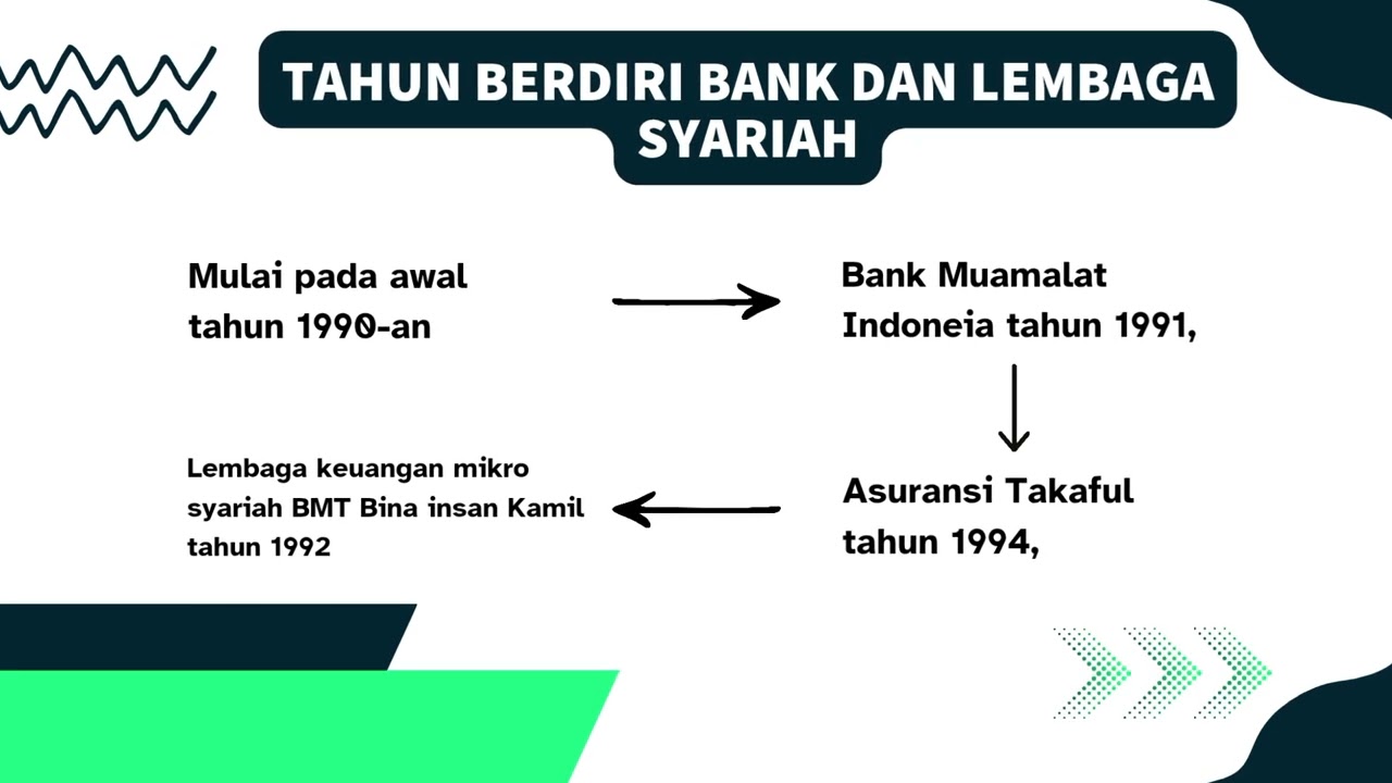 Overview Industri Keuangan Non-Bank (IKNB) Syariah