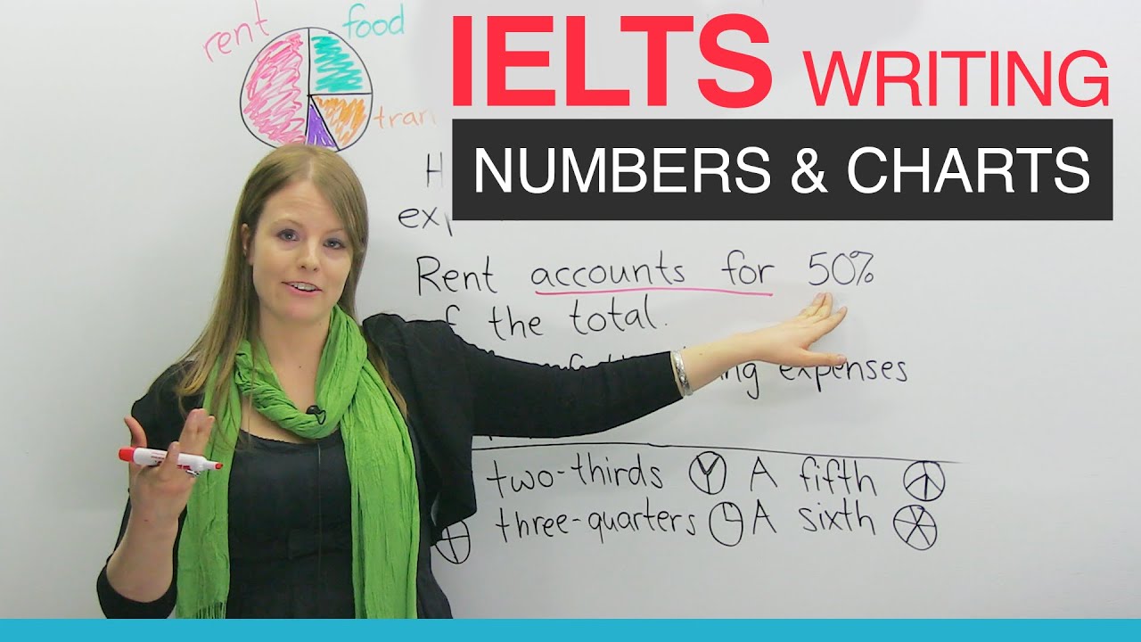 IELTS Writing: числа и круговые диаграммы
