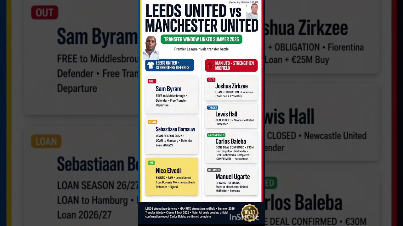 Manchester  United Transfer vs Leeds United  transfer 29th Aug 2026 Premier/ EPL Fabrizo Romano News