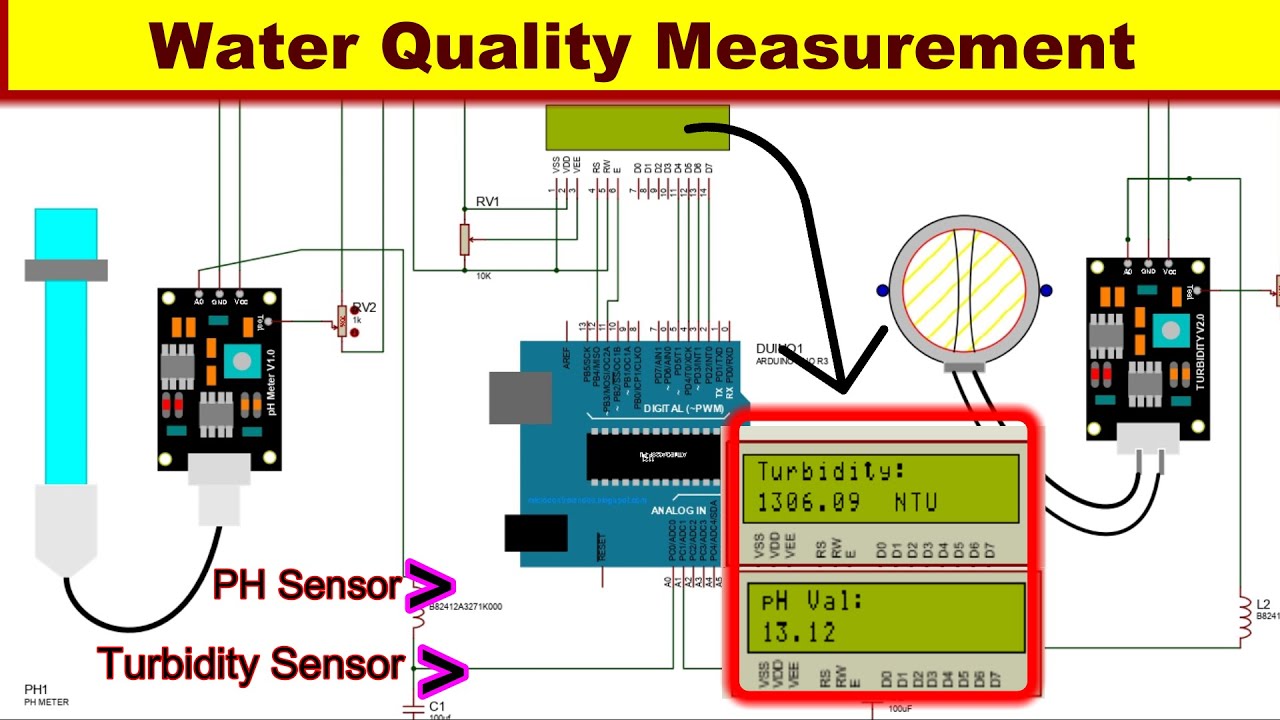 Water quality management system Using Ph sensor , Turbidity sensor