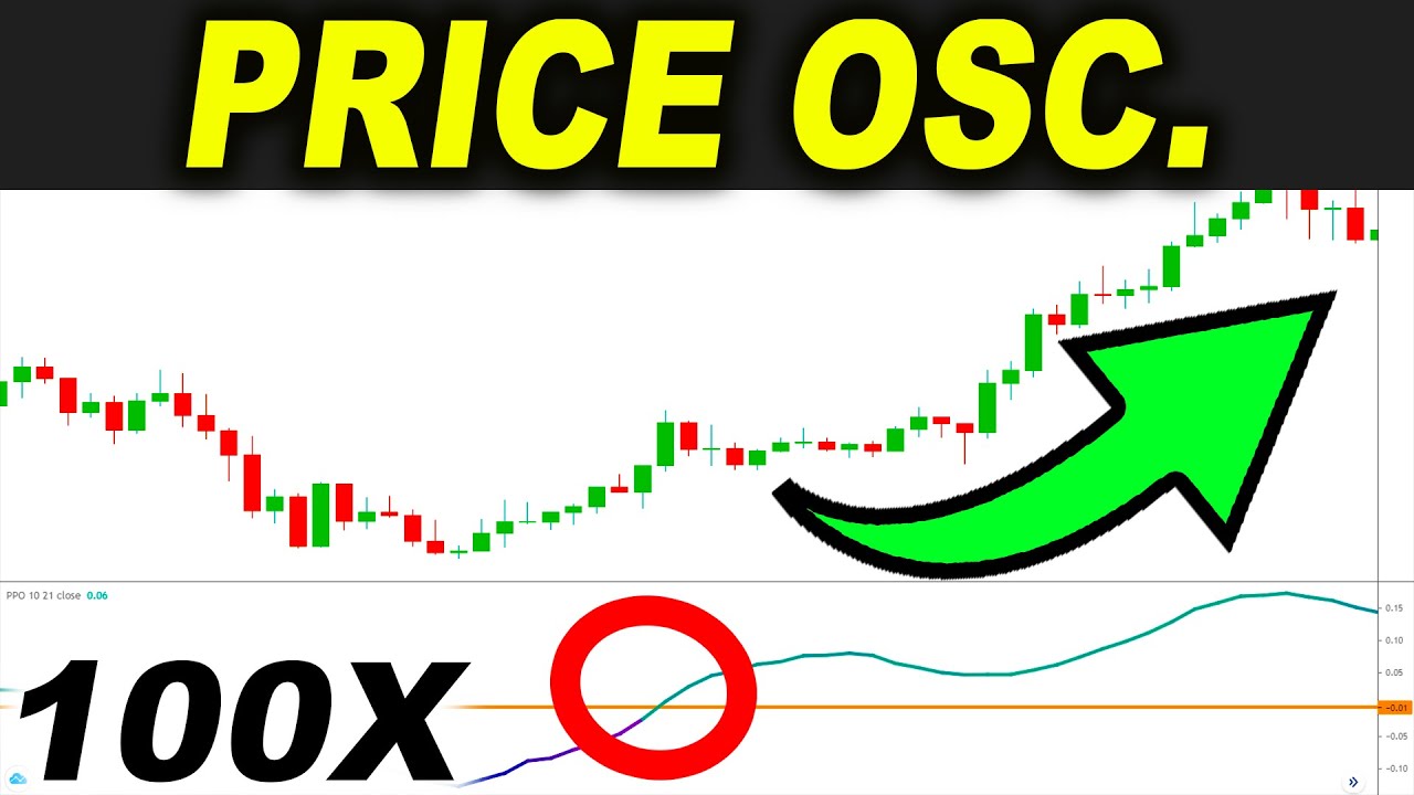 Took 100 trades with this unique PPO Indicator and this happened... Day Trading Strategies Forex