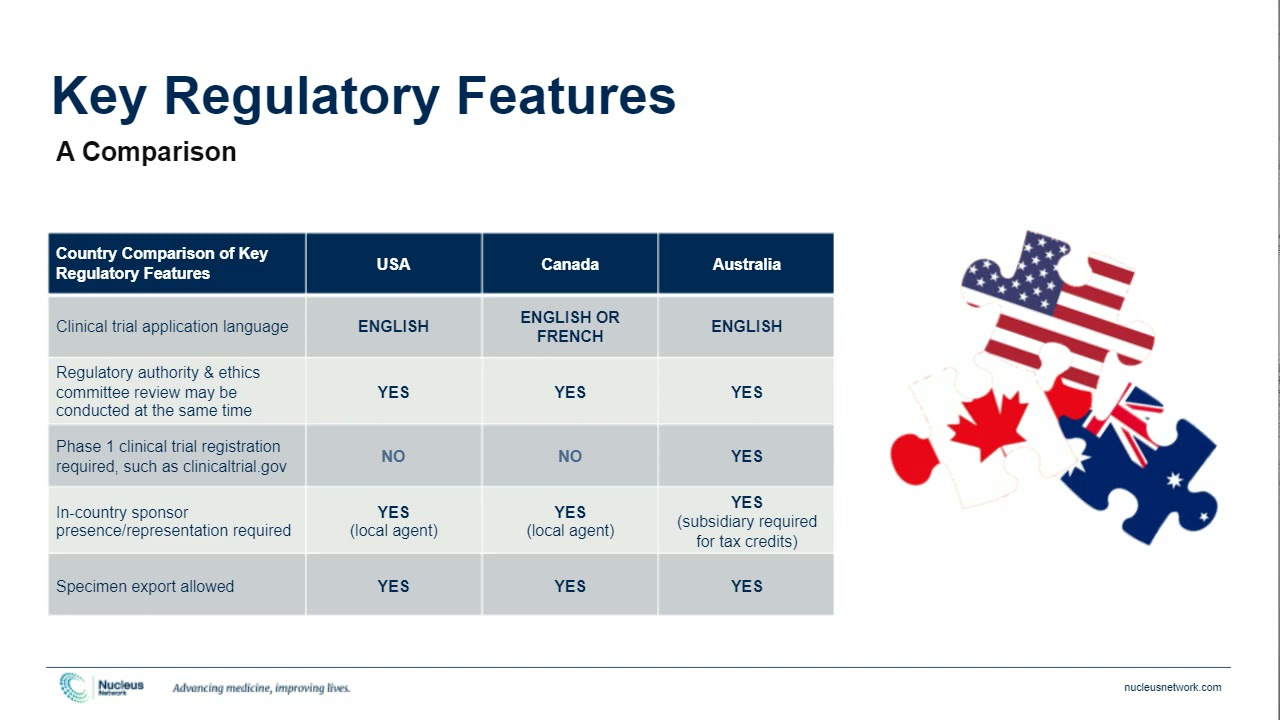 Webinar: Fast-Track your Phase 1 Clinical Trial
