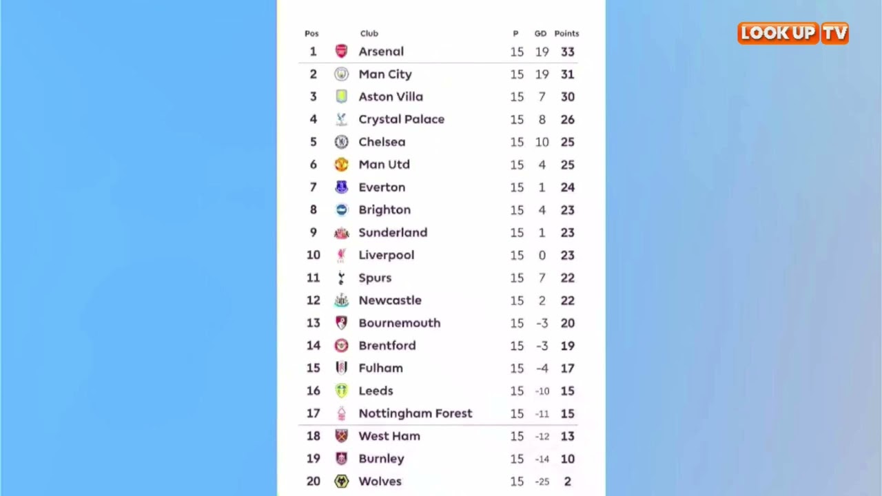 MSIMAMO WA LIGI KUU YA UINGEREZA 