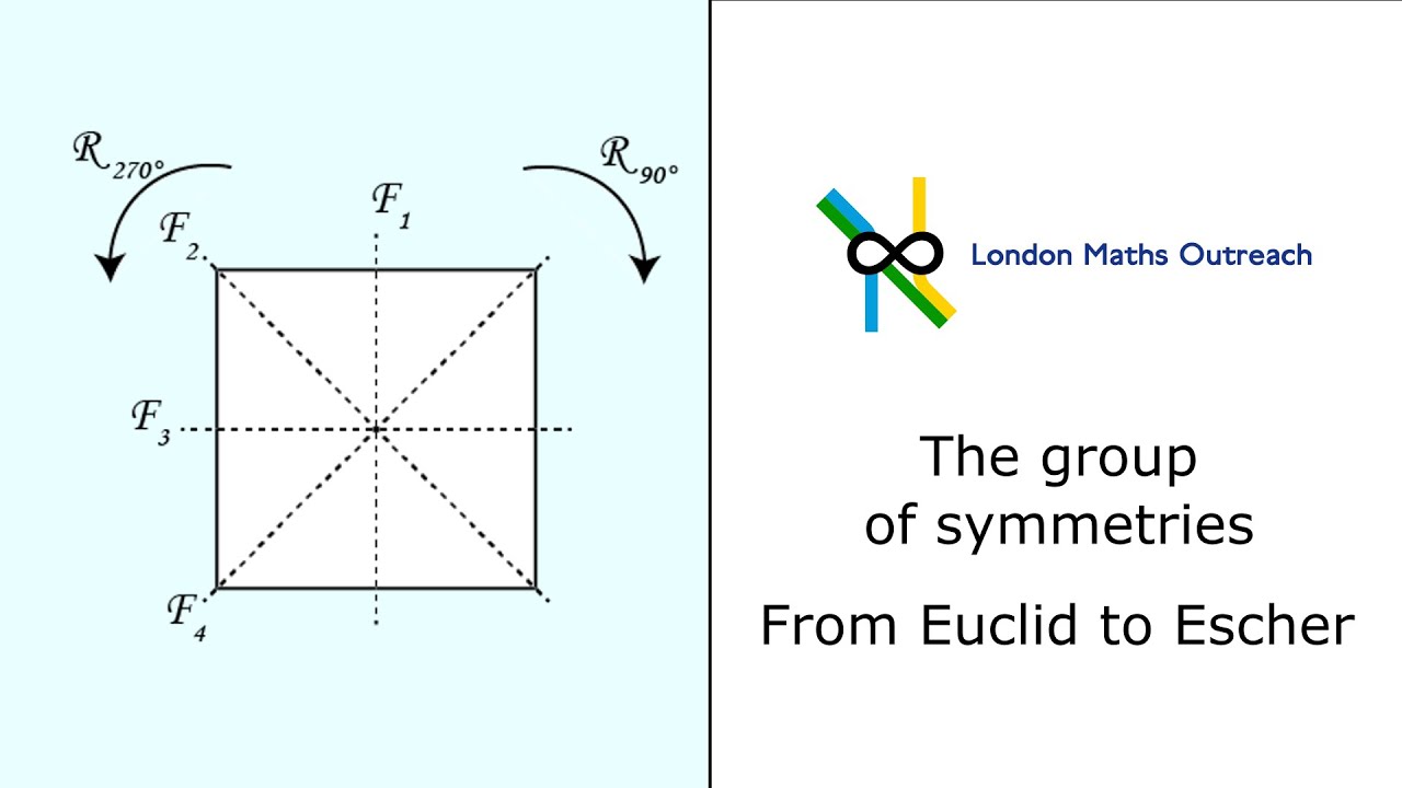 The Group of Symmetries | From Euclid to Escher class 1 part 3