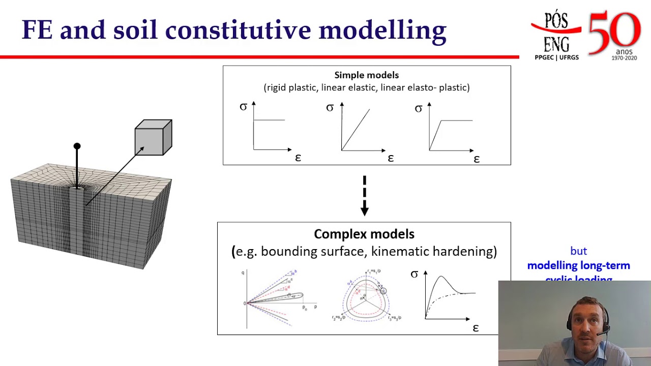 Andrea Diambra - Advanced constitutive and macro-element modelling for offshore geotechnics