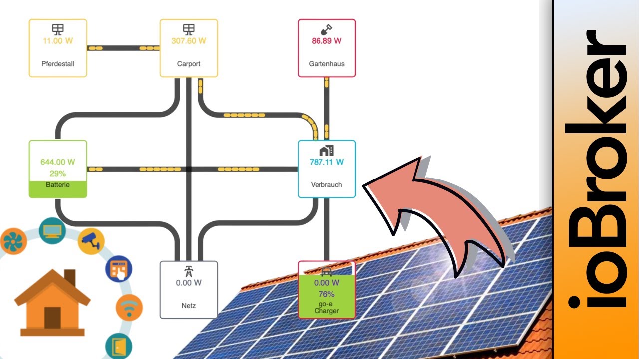 ioBroker Energiefluss Adapter - Wohin fließt der Strom?! | verdrahtet.info [4K]