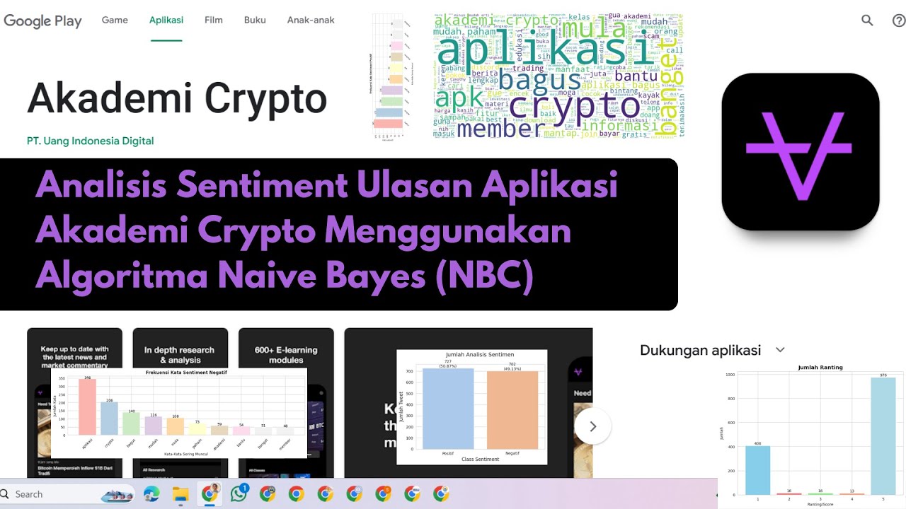 Analisis Sentiment Ulasan Aplikasi Akademi Crypto Menggunakan Algoritma Naive Bayes (NBC)