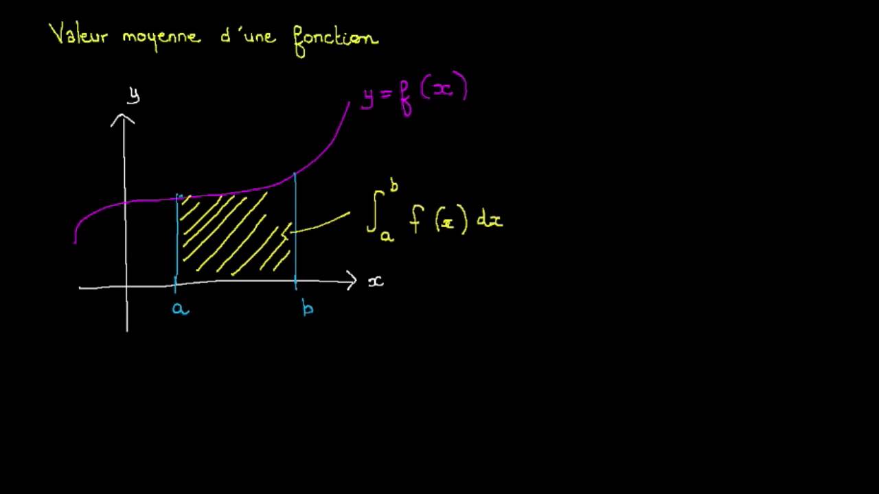 Valeur moyenne d'une fonction sur un intervalle borné