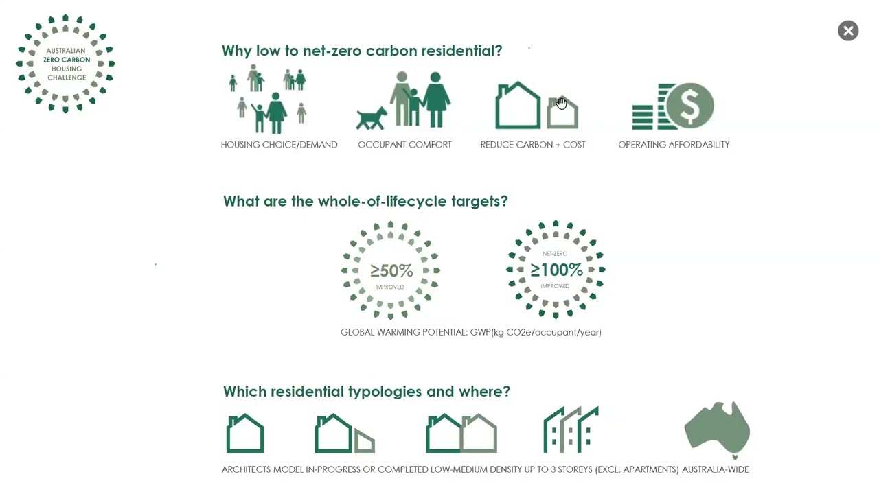 Australian Zero Carbon Housing Challenge National Launch 2025