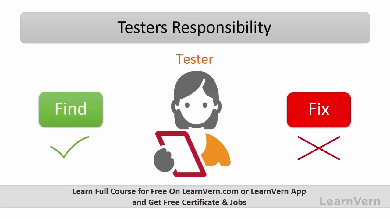 Software Testing Myths and Realities - Learn in Hindi