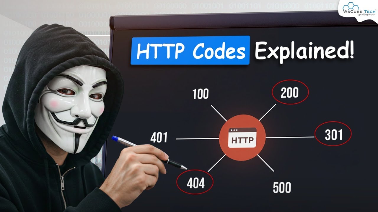 What Are HTTP Codes & How Do They Work? | Full Breakdown