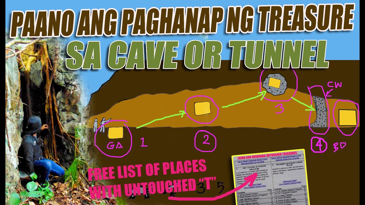 PAANO HANAPIN ANG TREASURES SA LOOB NG CAVES AT TUNNEL