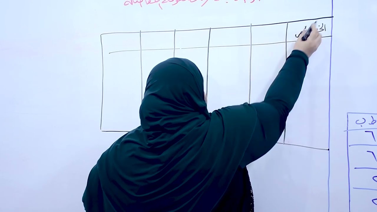 مصفوفة المفاضلة - الست نداء محمد اديب - الانتاج والعمليات - السادس تجاري قسم ادارة اعمال